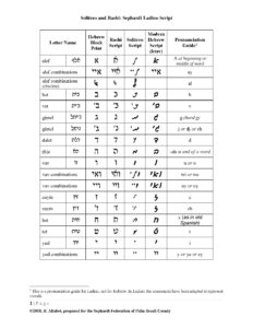Ladino Writing Written Ladino • Sephardi Federation of Palm Beach County
